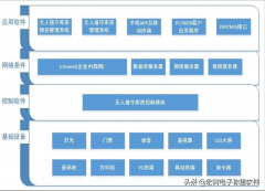 仓库管理软件哪个好(免费仓库管理软件推荐)