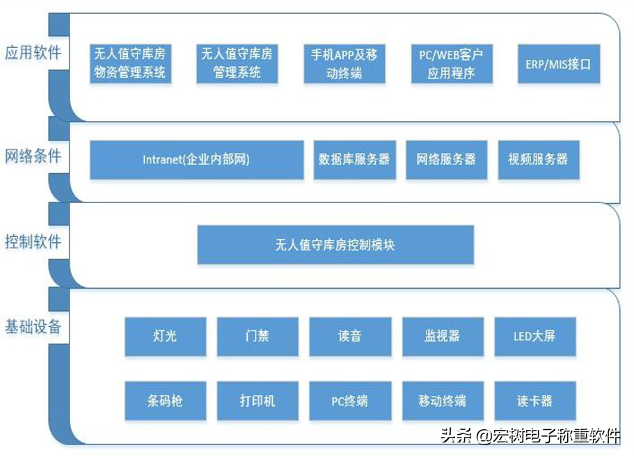 仓管软件哪个好（免费出入库管理软件推荐）