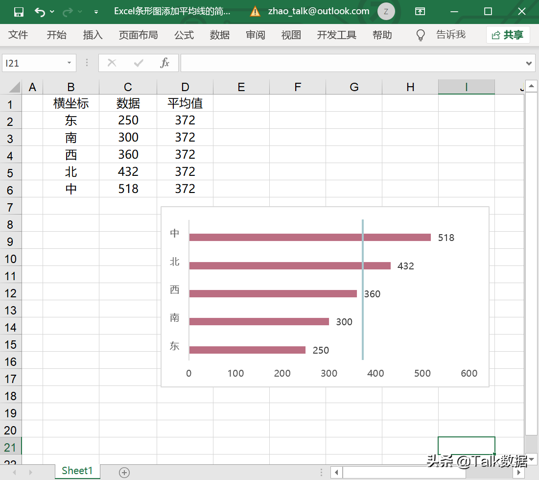 柱形图加折线图怎么做（在柱状图上增加一个折线数据）