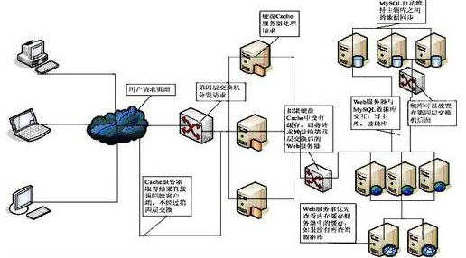 web接口调用方法（api接口和http接口的区别）