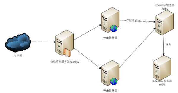 web接口调用方法（api接口和http接口的区别）