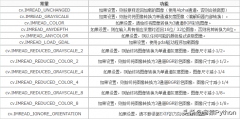 opencv保存视频格式(opencv视频图像识别方法)