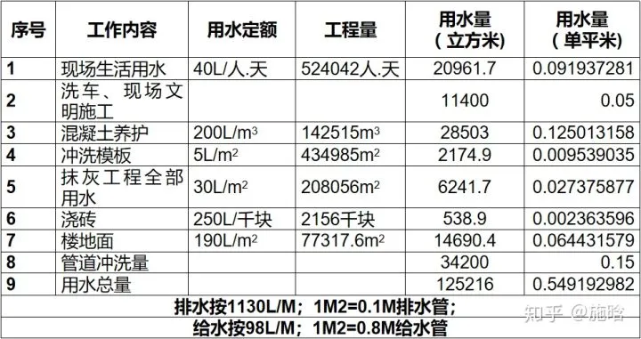 给排水计算规则（管工下料计算公式大全）