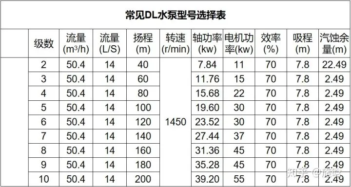 给排水计算规则（管工下料计算公式大全）