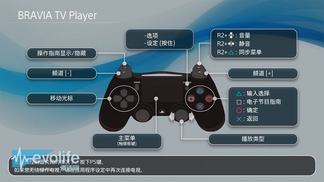 ps4怎么连接电视教程（ps4安装电视机教程图文）