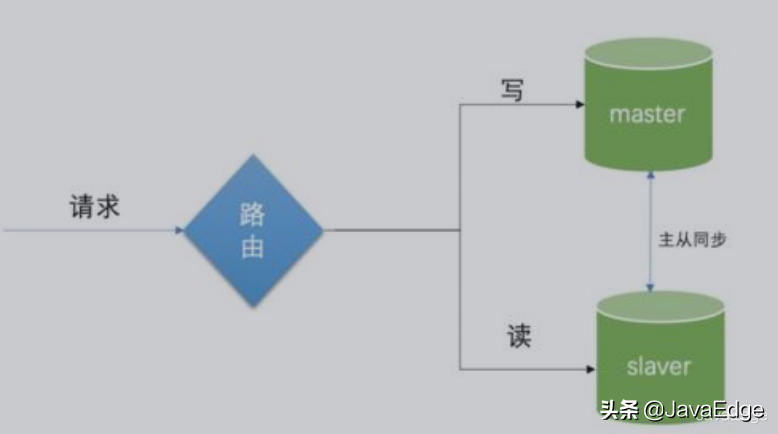 mysql数据库优缺点（采用mysql数据库的好处）