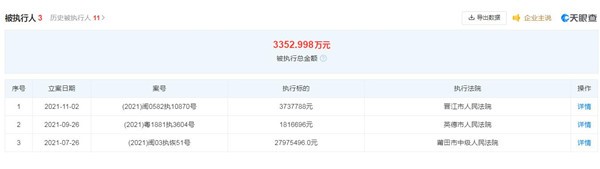 足力健新增一条被执行人信息 被执行总金额已超3352万