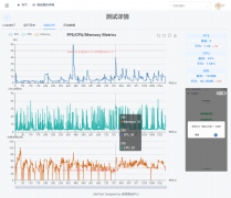 微信官方 MiniTest 小程序云测插件发布