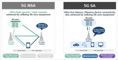 日本软银开始提供该国首个 5G SA 商用网络!