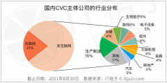 国内 CVC 投资并购之王：腾讯投资超过 1000 起，阿里并购花了 1600 亿元