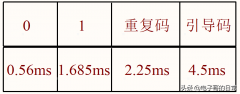 手机安装红外遥控模块_红外滤光片的功能和原理