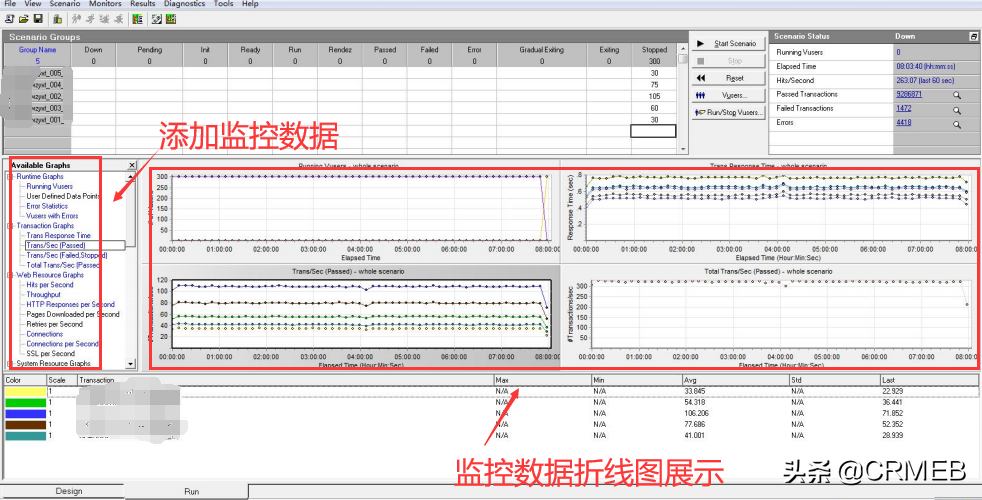 loadrunner压力测试实例教程（接口测试的流程和步骤）