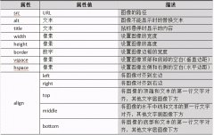 HTMLDisplay图片代码_ HTMl引用本地图片的方法