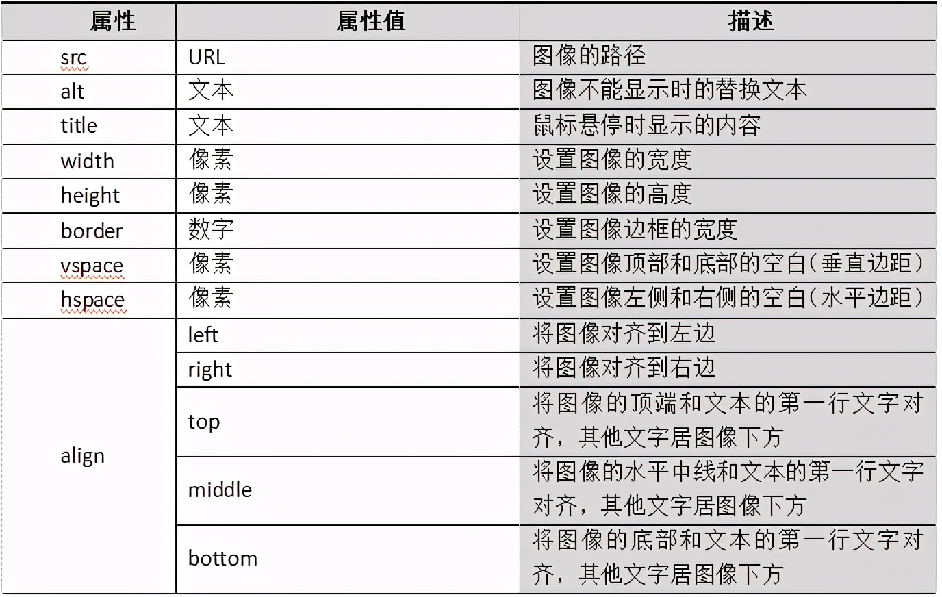 html显示图片代码（html引用本地图片的方法）