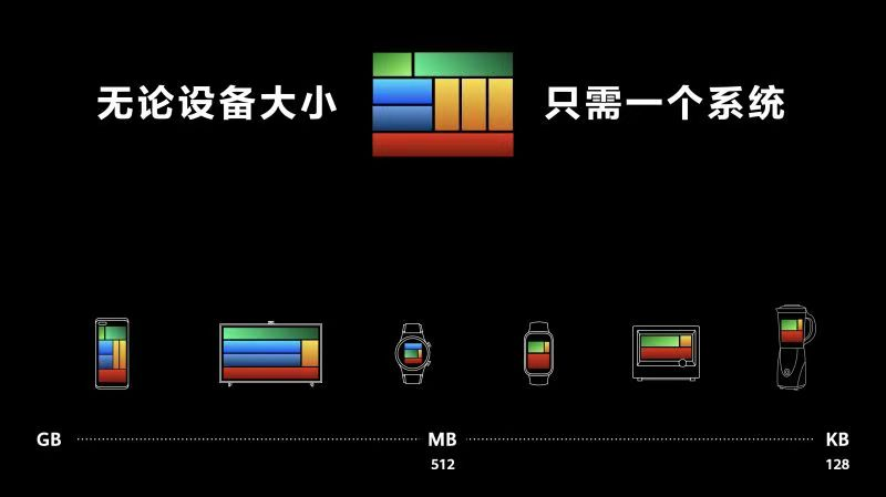 安卓手机系统流畅度排名（目前最流畅的安卓手机）