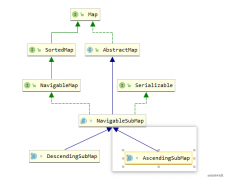 java源代码分析_java新手代码百科