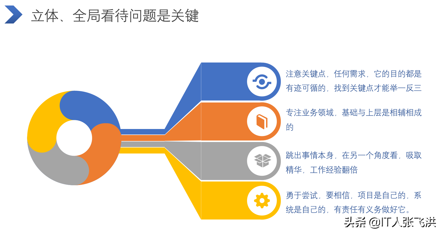 web全栈开发要学什么（web开发基础知识）