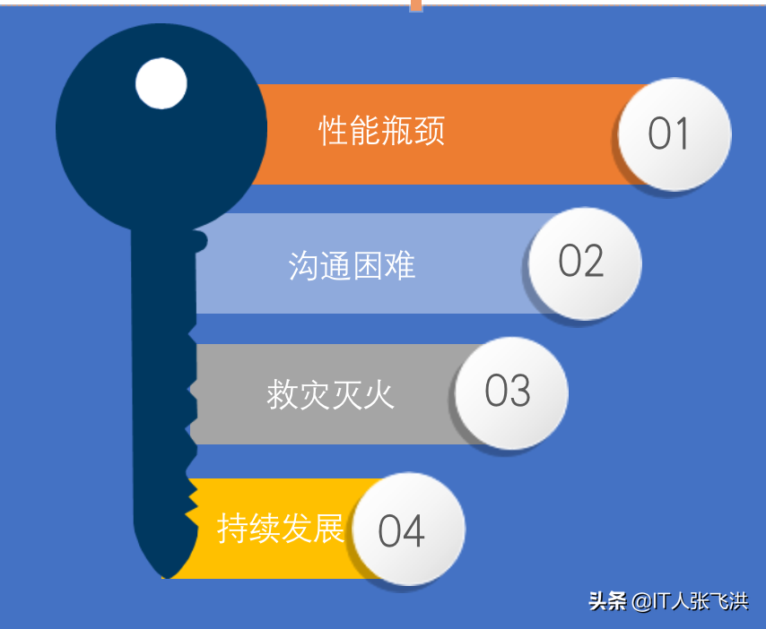 web全栈开发要学什么（web开发基础知识）