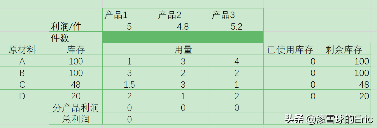 excel模块怎么使用（excel常用表格模板）