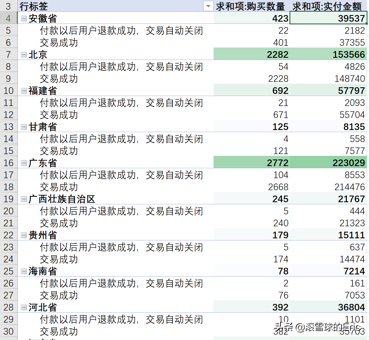 excel模块怎么使用（excel常用表格模板）