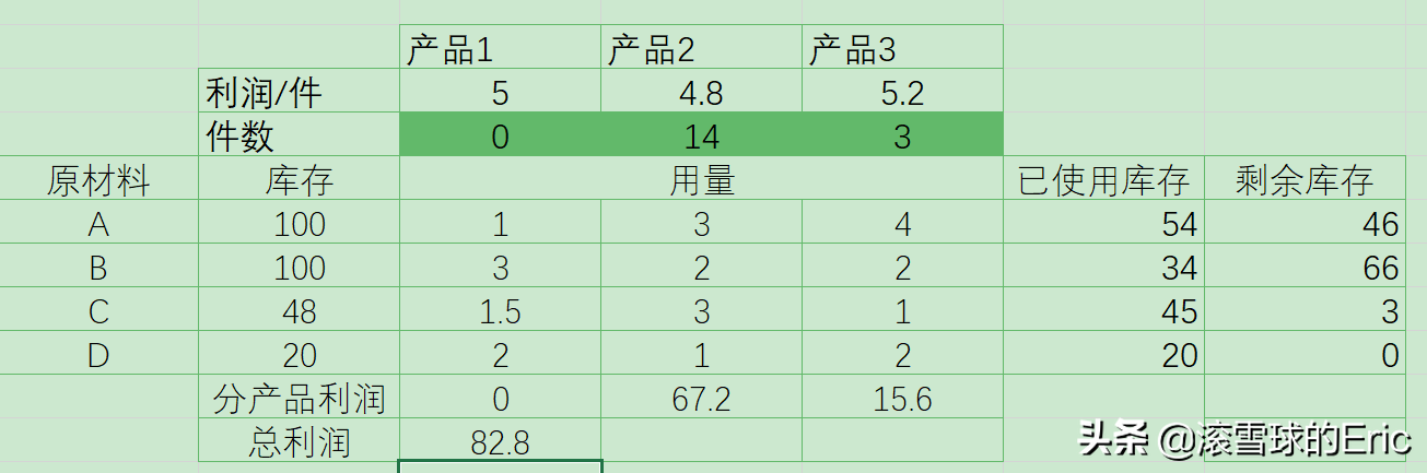 excel模块怎么使用（excel常用表格模板）