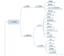 java编程入门_基础Java菜鸟教程