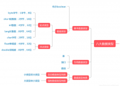 java中的数据类型转换_用java解释常见的数据类型