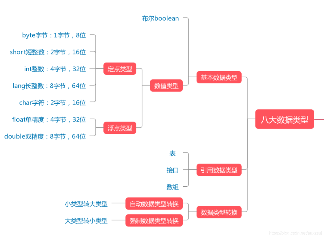 java中数据类型转换（讲解java中常见的数据类型）