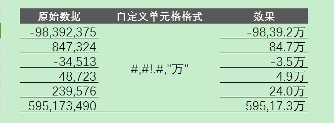 excel只保留数字部分（四种excel提取数字的方法）