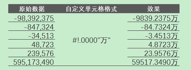 excel只保留数字部分（四种excel提取数字的方法）