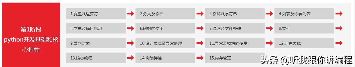 python学习入门教程（计算机专业学习Python的意义）