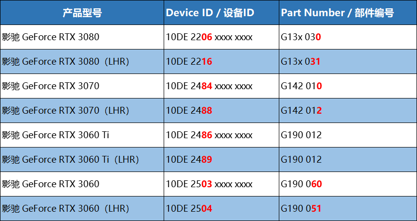 显卡查询命令（2021年显卡性能排名）