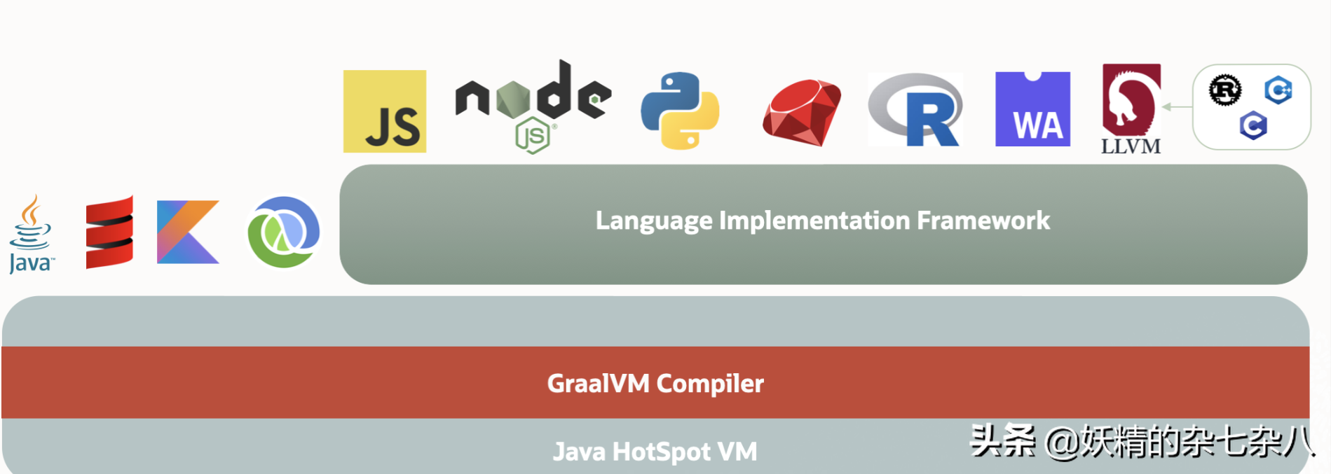 java在线运行工具（教你创建一个普通的 Java  项目）