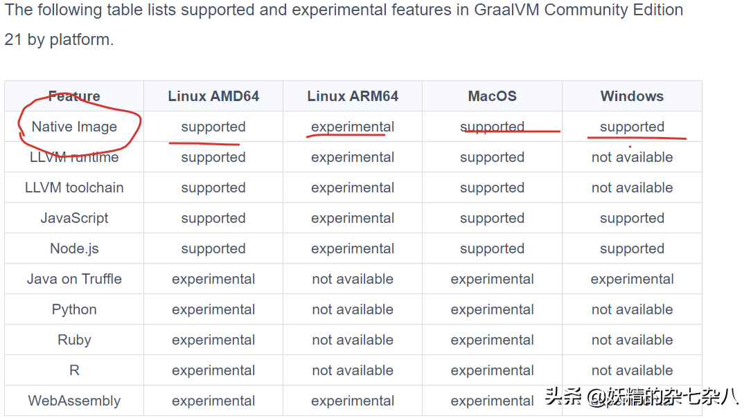 java在线运行工具（教你创建一个普通的 Java  项目）