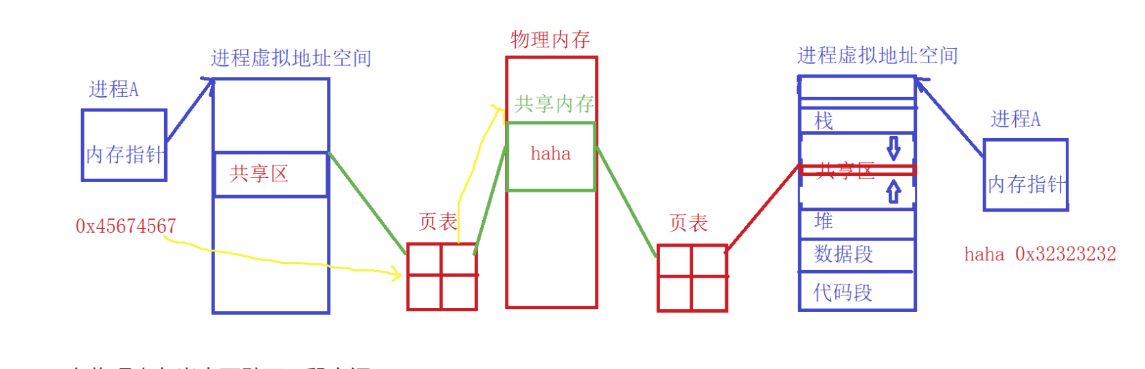 linux共享文件夹怎么设置（linux文件共享服务器搭建）