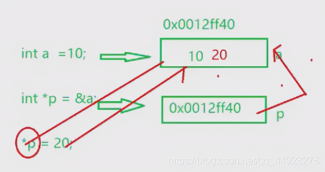 c语言移位运算符怎么用（c语言移位操作技巧）