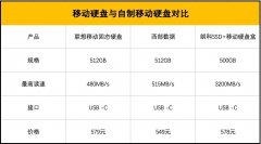 Netac SSD _移动硬盘质量排名怎么样