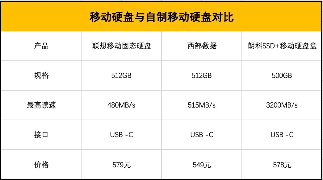 朗科固态硬盘质量怎么样（移动硬盘质量排名）