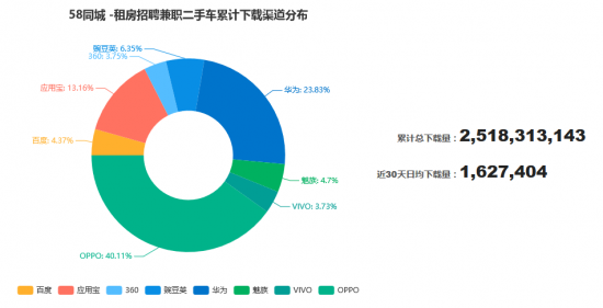 8同城用户名怎么修改设置（58同城修改个人信息）"