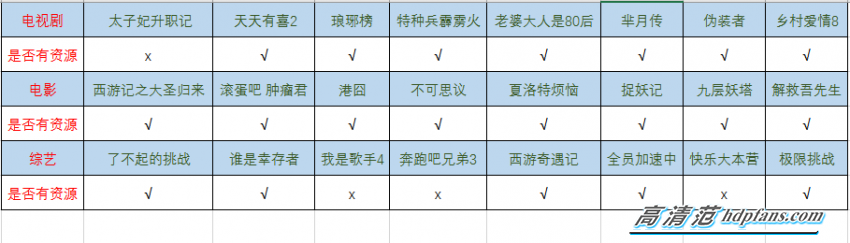 qq网络电视播放器（在电视上安装QQ教程）