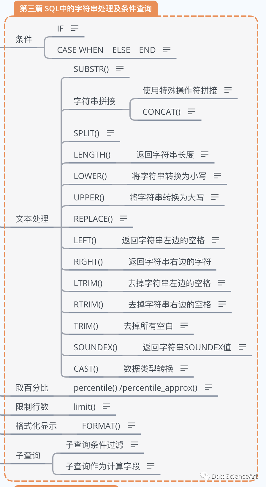 sql在线格式化快捷键（sql语句格式化时间格式）