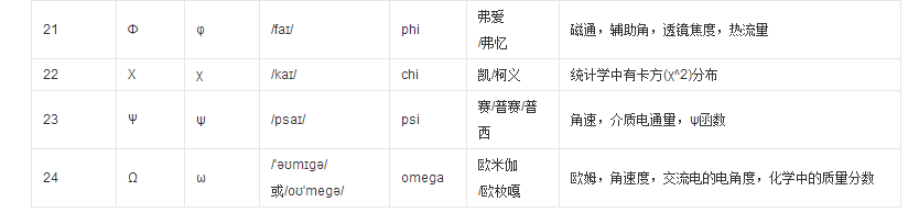 应用数学符号有哪些（常用数学符号大全）