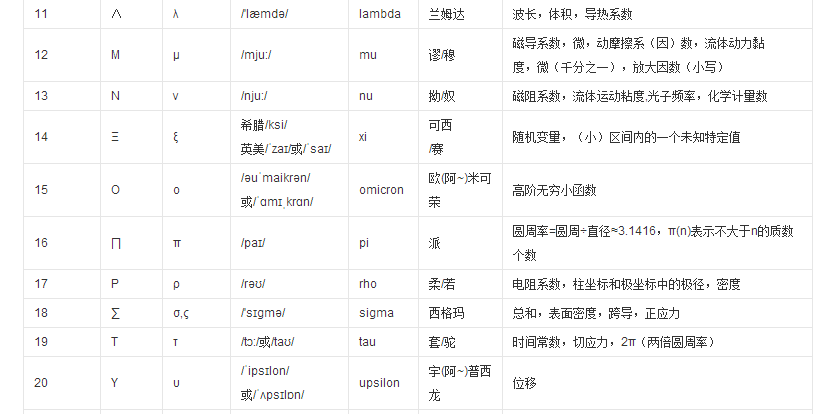 应用数学符号有哪些（常用数学符号大全）