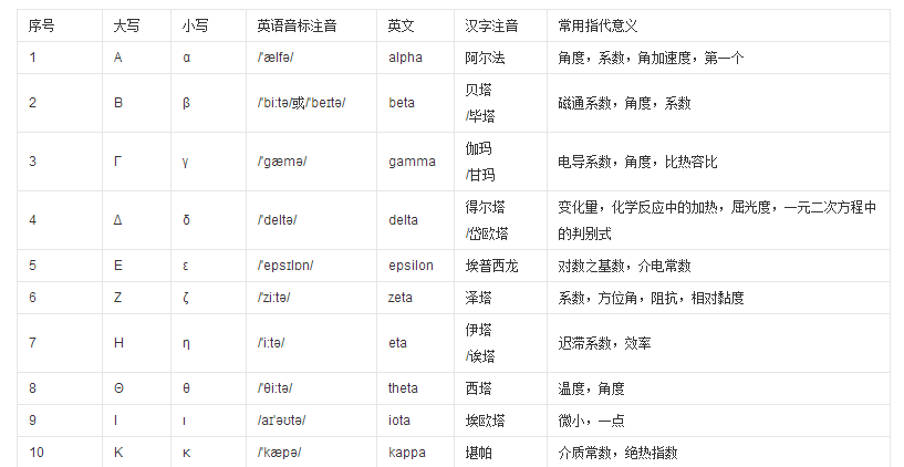 应用数学符号有哪些（常用数学符号大全）