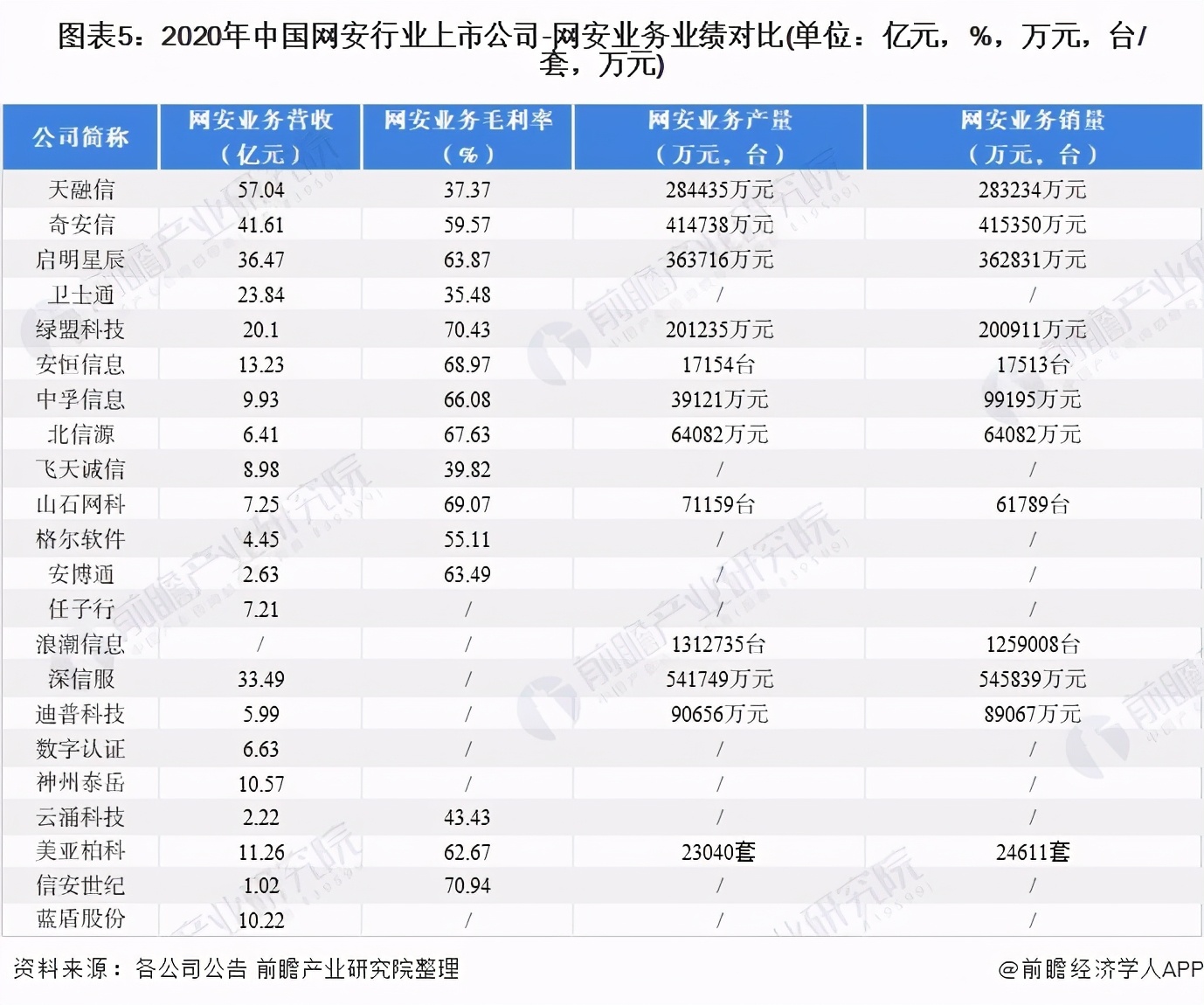 网站安全防护公司有哪些（公司全方位对比分析）