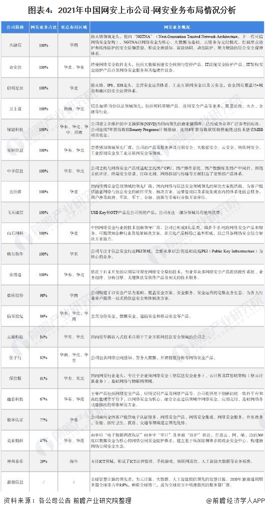 网站安全防护公司有哪些（公司全方位对比分析）