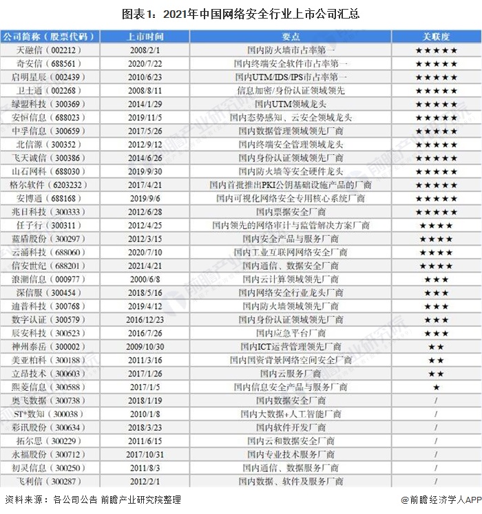 网站安全防护公司有哪些（公司全方位对比分析）