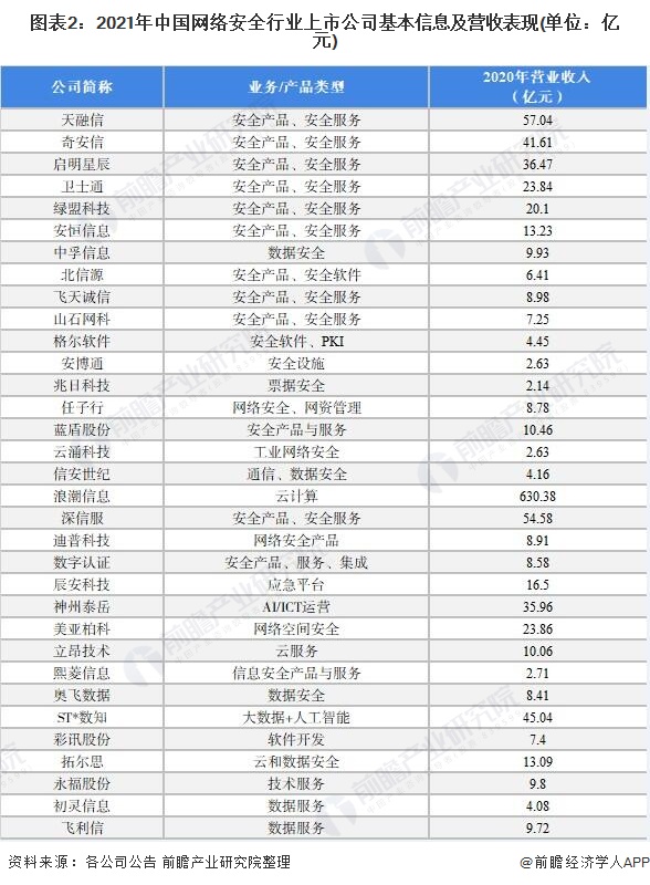 网站安全防护公司有哪些（公司全方位对比分析）