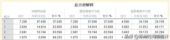 spss信度效度分析步骤（spss分析试卷信度与效度）