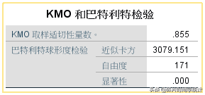 spss信度效度分析步骤（spss分析试卷信度与效度）